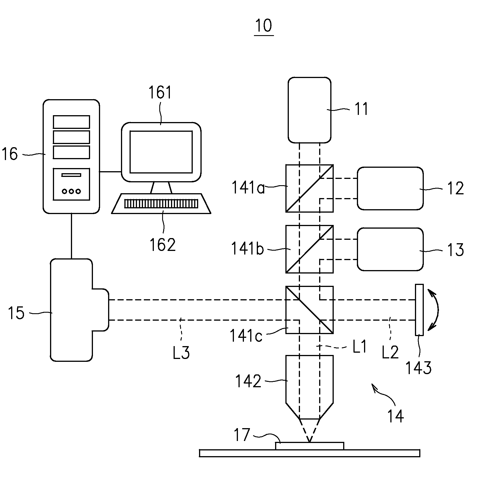 Multi-color off-axis digital holographic system and the imaging method thereof