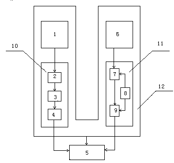 Sealing device for exhaust gas of electrophoresis production