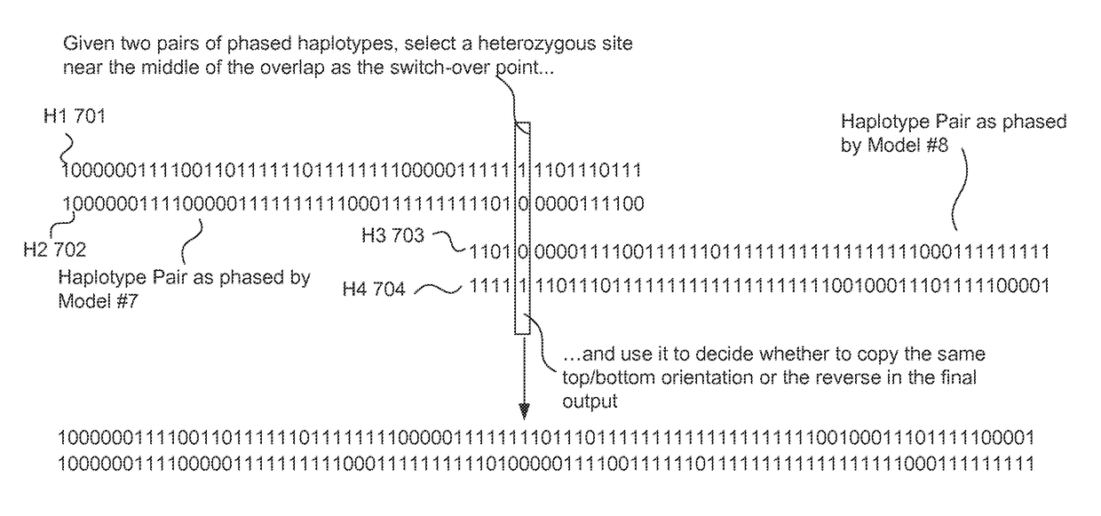 Haplotype phasing models