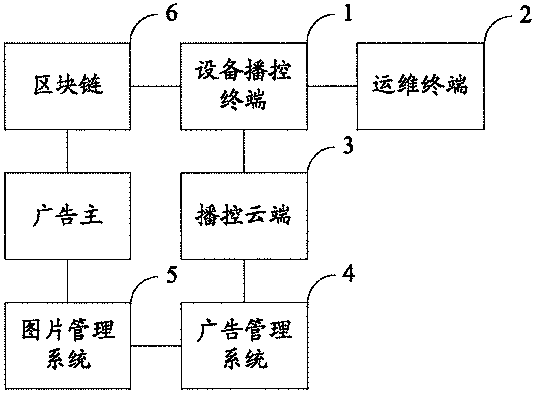 Advertisement media monitoring system and method