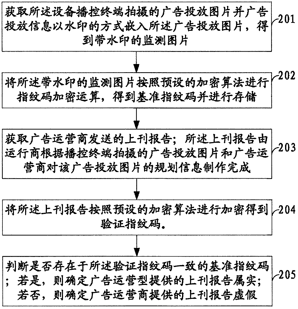 Advertisement media monitoring system and method