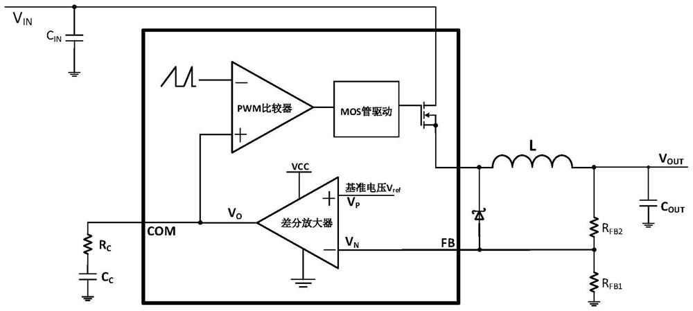 A fast response loop compensation circuit, loop compensation chip and switching power supply