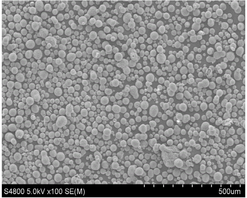 Method for preparing porous graphene microspheres through high-speed mixing technology