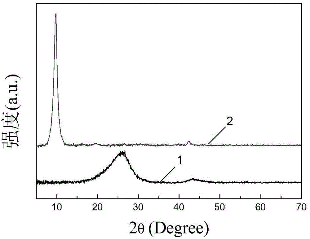 Method for preparing porous graphene microspheres through high-speed mixing technology