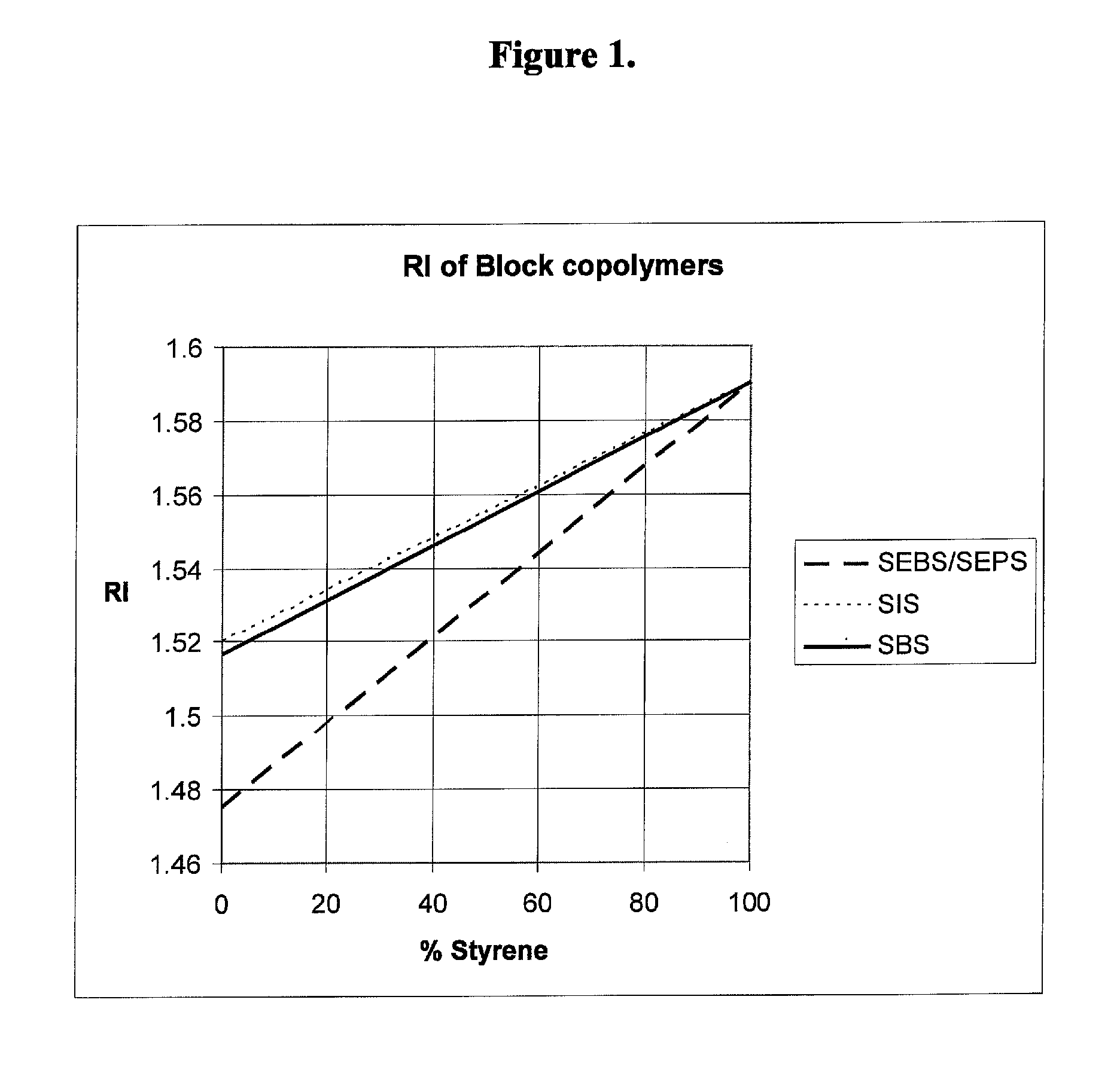 Hydrogenated styrenic block copolymers blends with polypropylene