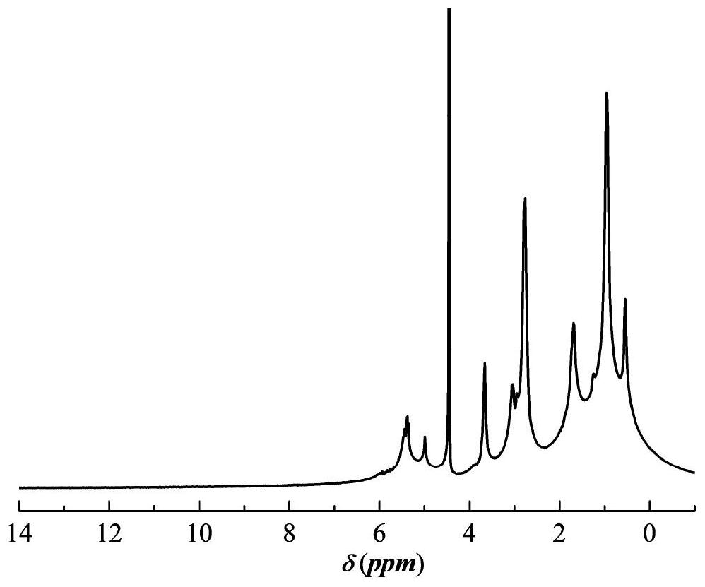 A kind of high-salt-resistant viscoelastic surfactant cleaning fracturing fluid and preparation method thereof