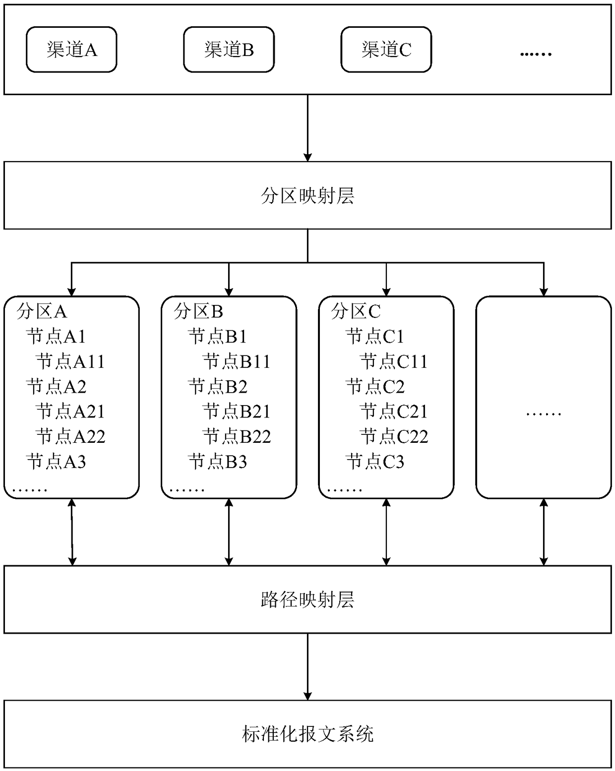 Message conversion processing method and device, electronic equipment and storage medium