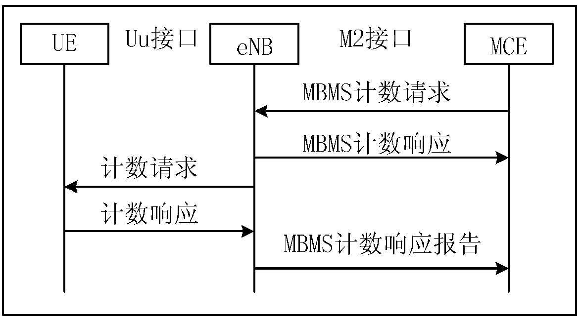 Method for dynamically adjusting multimedia broadcasting single frequency network area