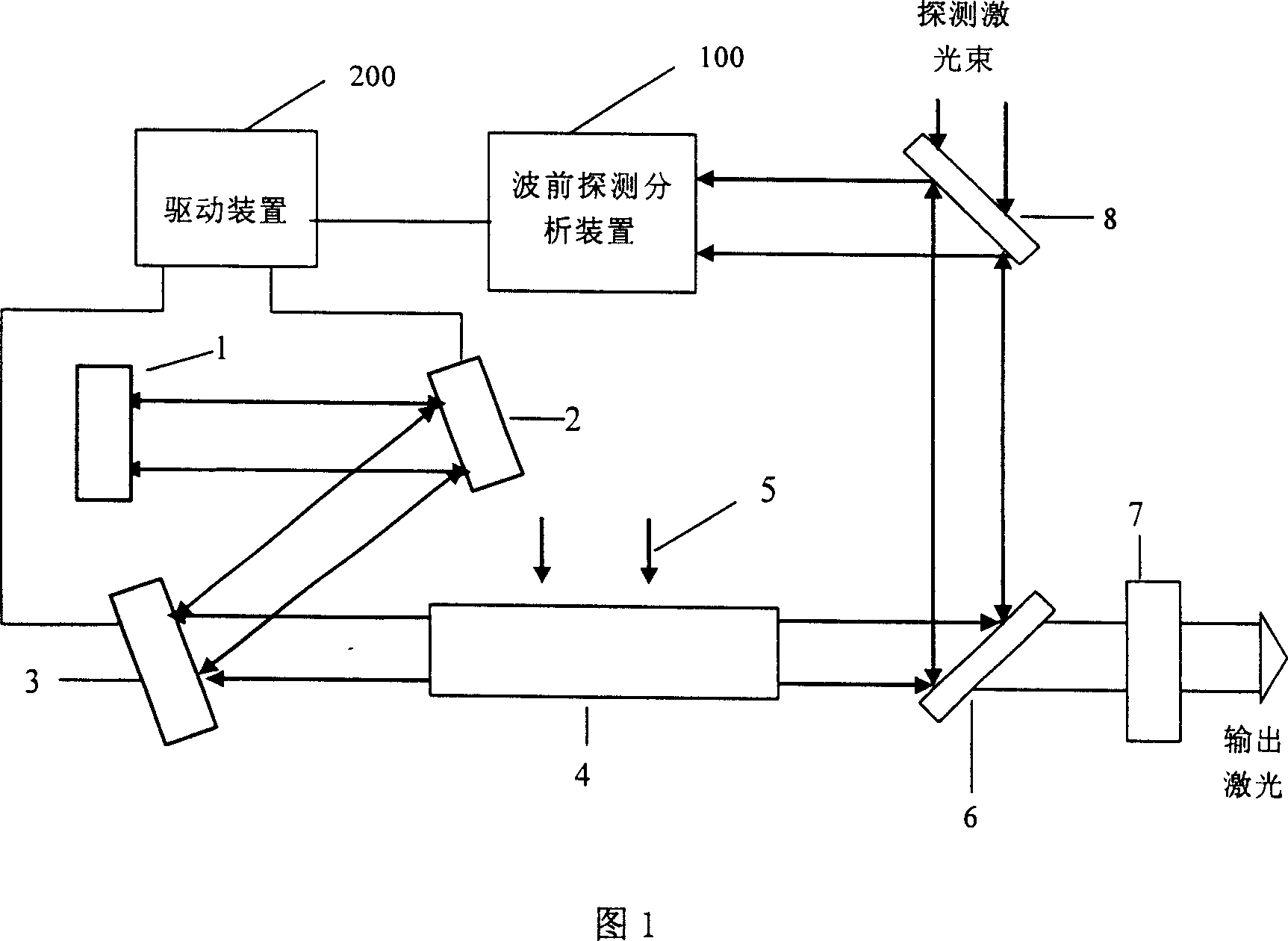 Wave front-distortion laser device in corrected resonance cavity