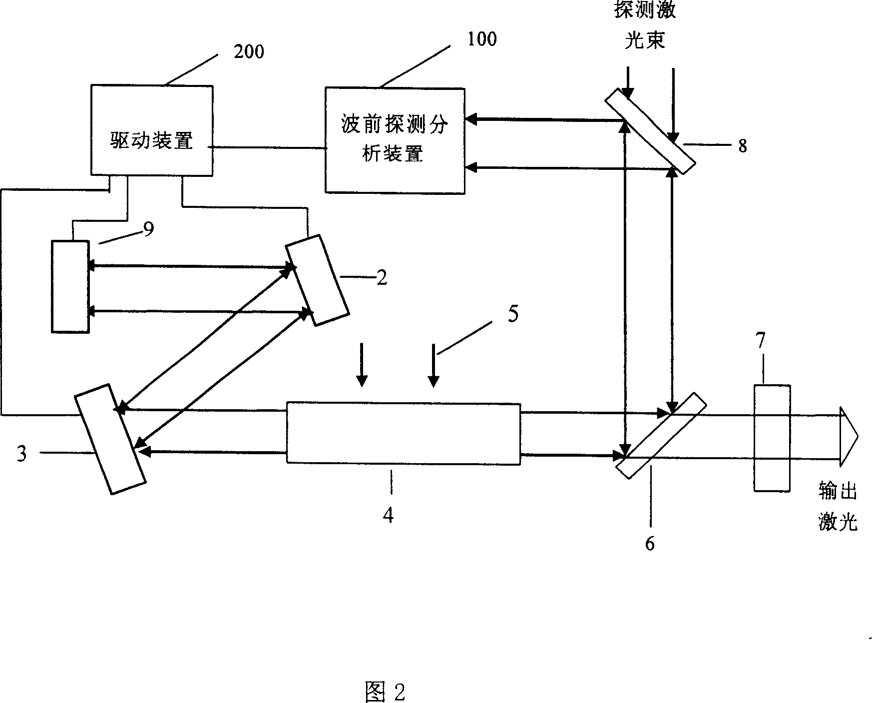 Wave front-distortion laser device in corrected resonance cavity