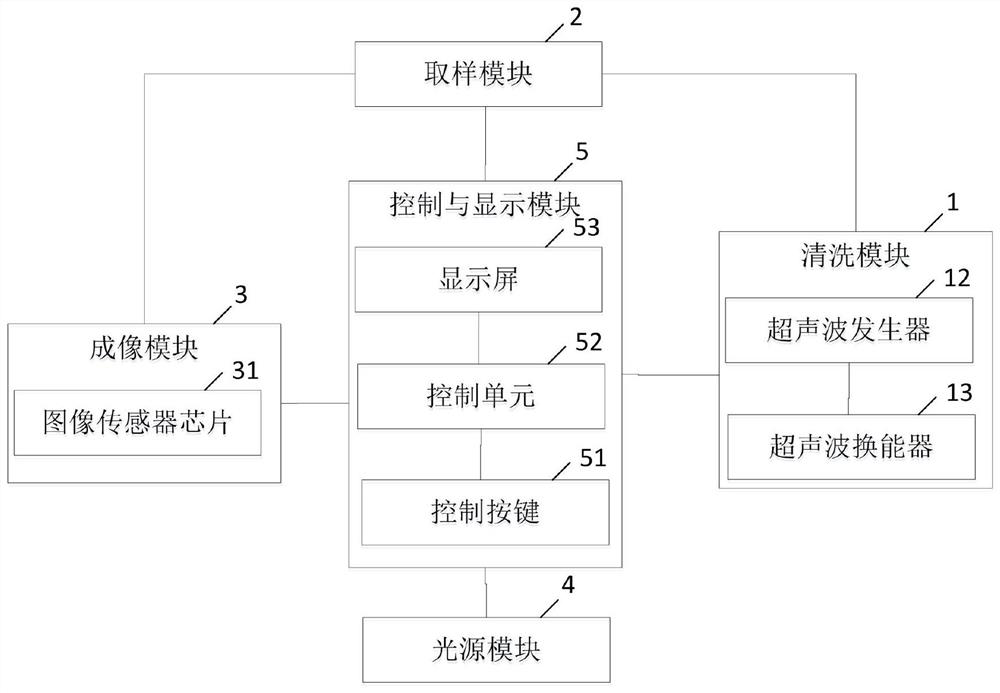 False tooth cleaning and residual liquid detecting device and method