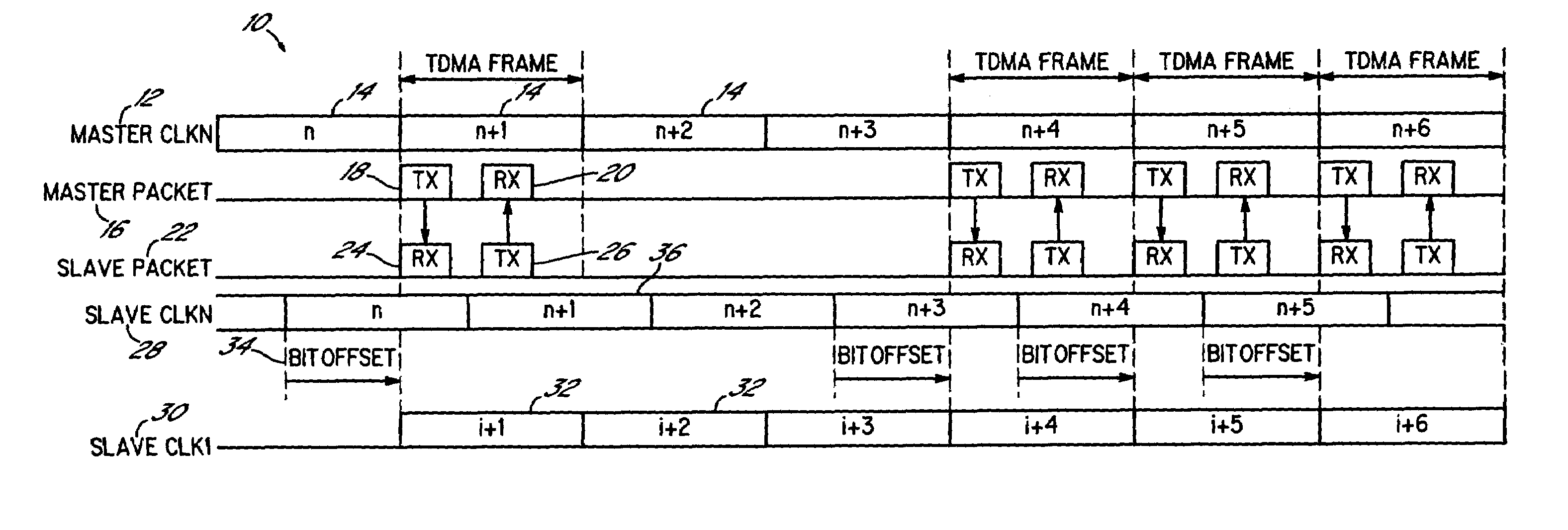 System and method for communicating between a plurality of asynchronous systems