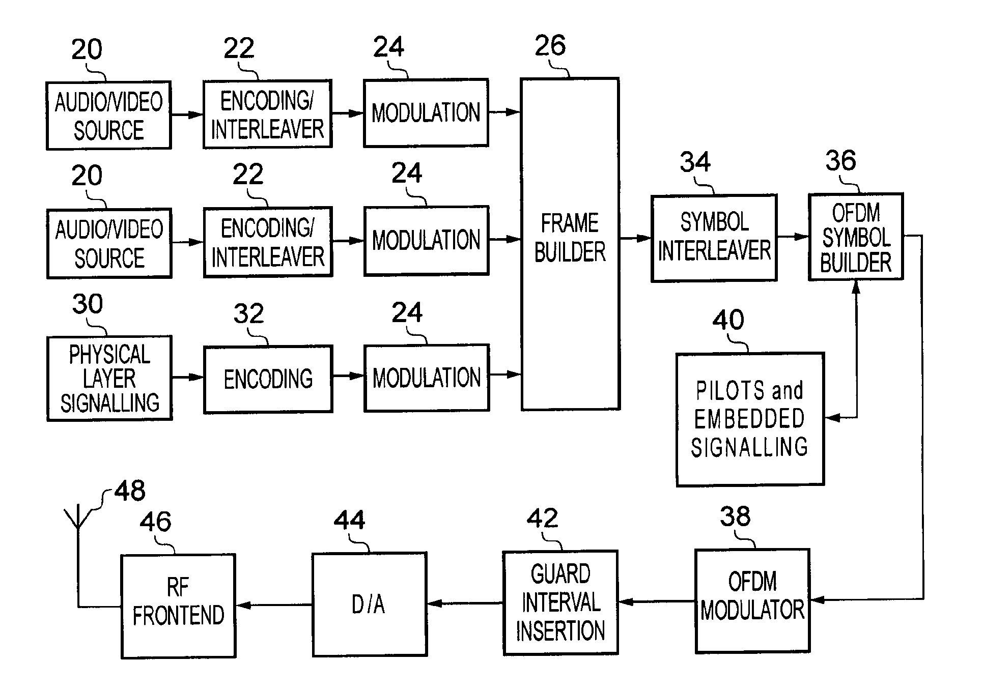 Transmitter and method of transmitting and receiver and method of detecting OFDM signals