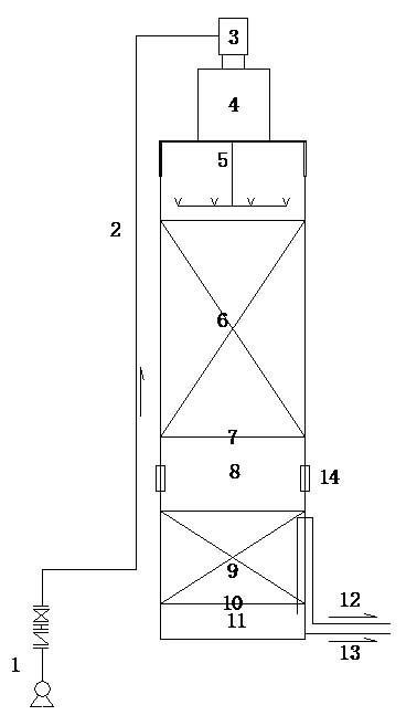 Double-layer composite biological denitrification device and method