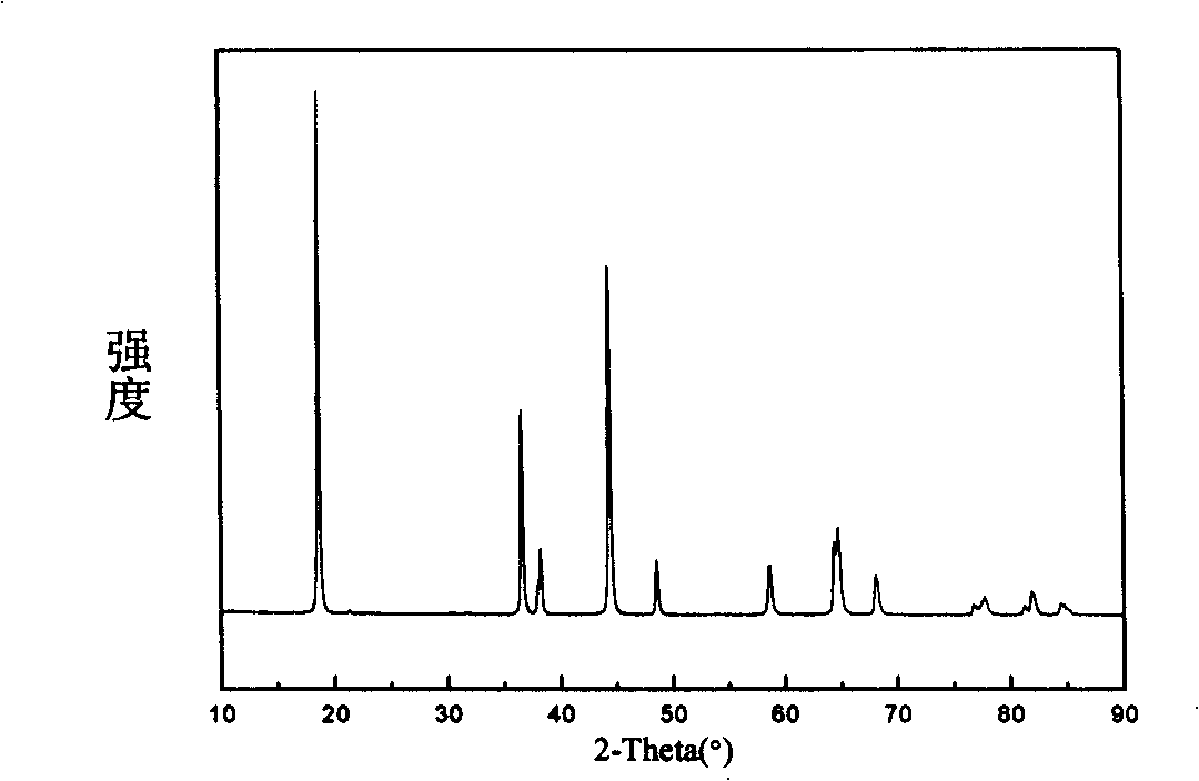 Anode material for super capacitor battery and preparing method thereof