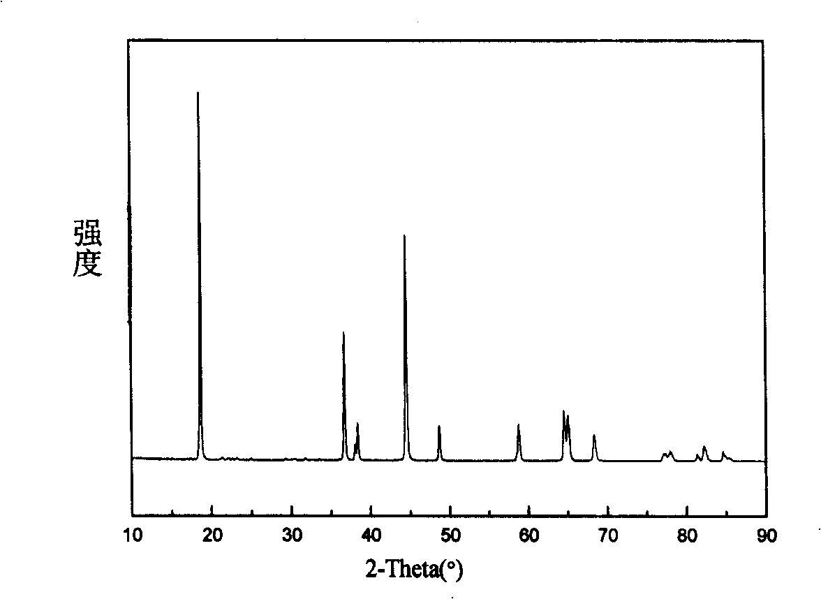 Anode material for super capacitor battery and preparing method thereof