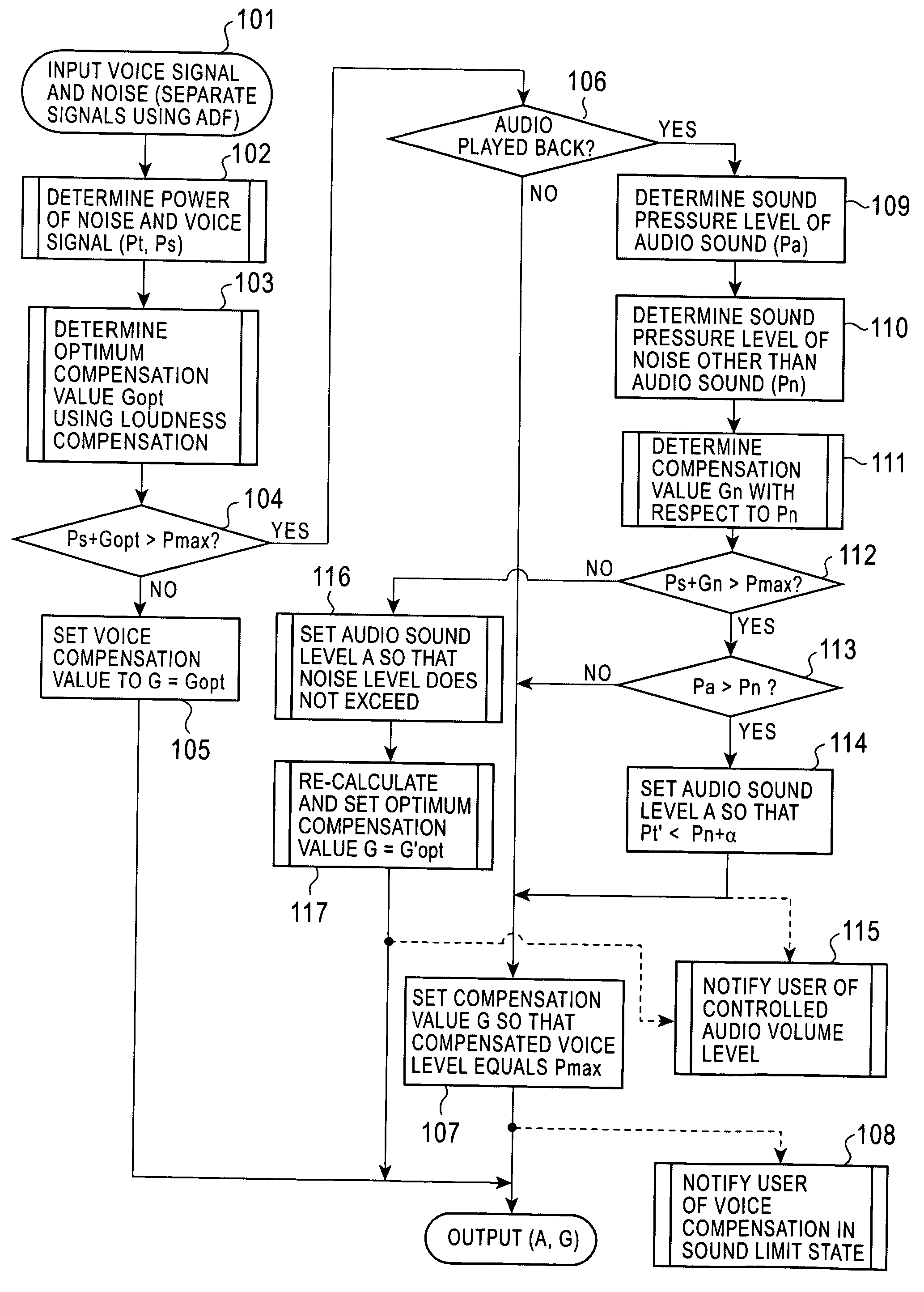 Apparatus and method for improving voice clarity