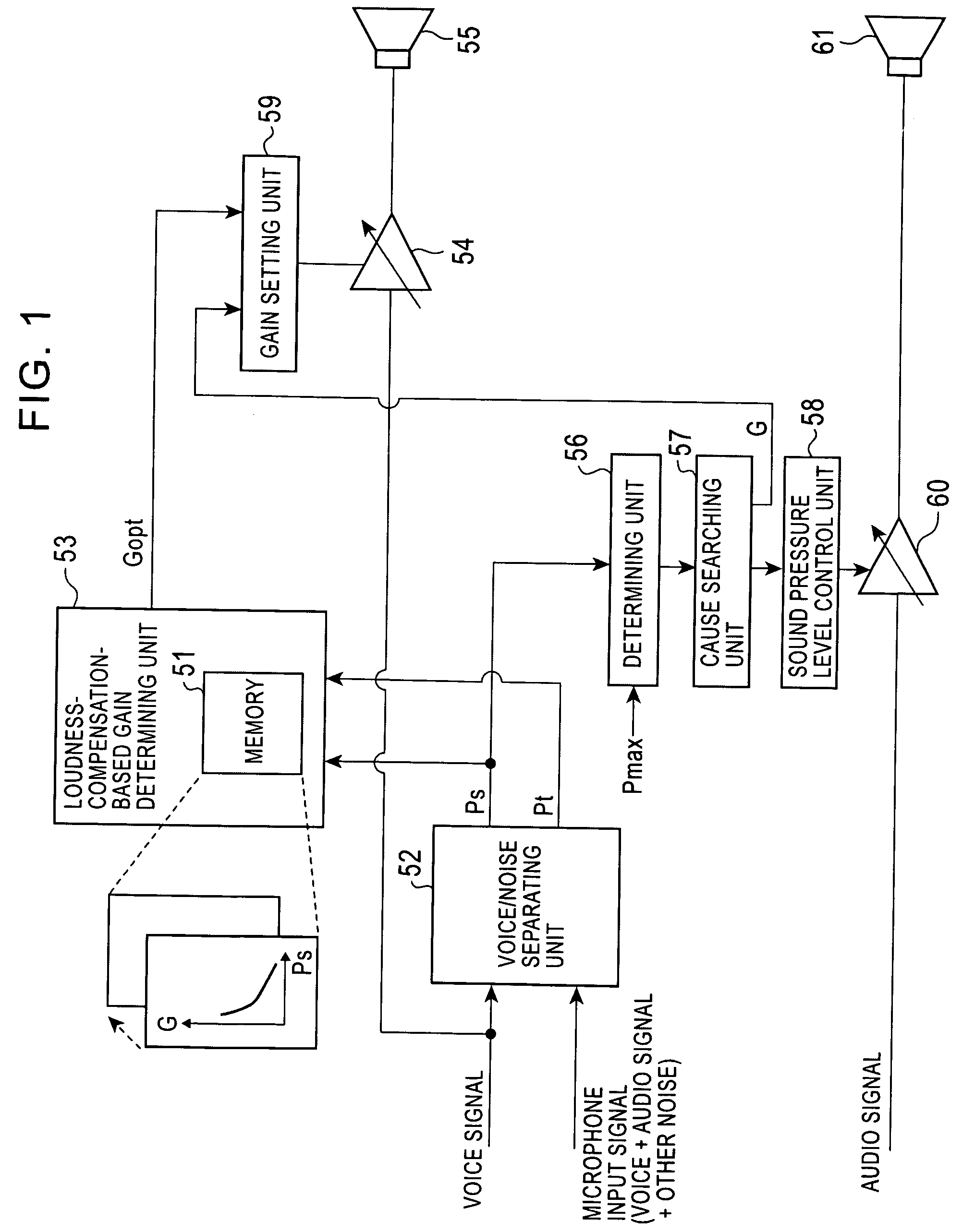 Apparatus and method for improving voice clarity