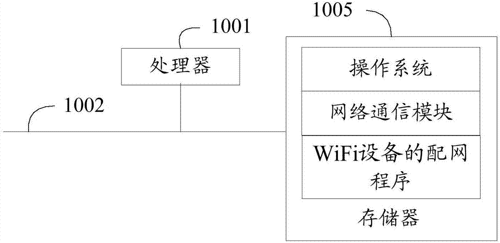 Distribution network method of WiFi device and correlated device