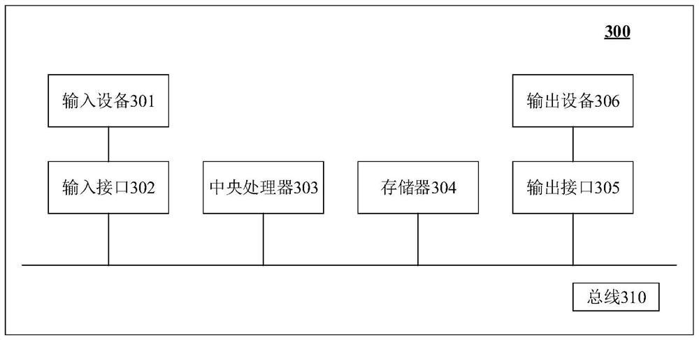 Vehicle control method, device and equipment and computer storage medium