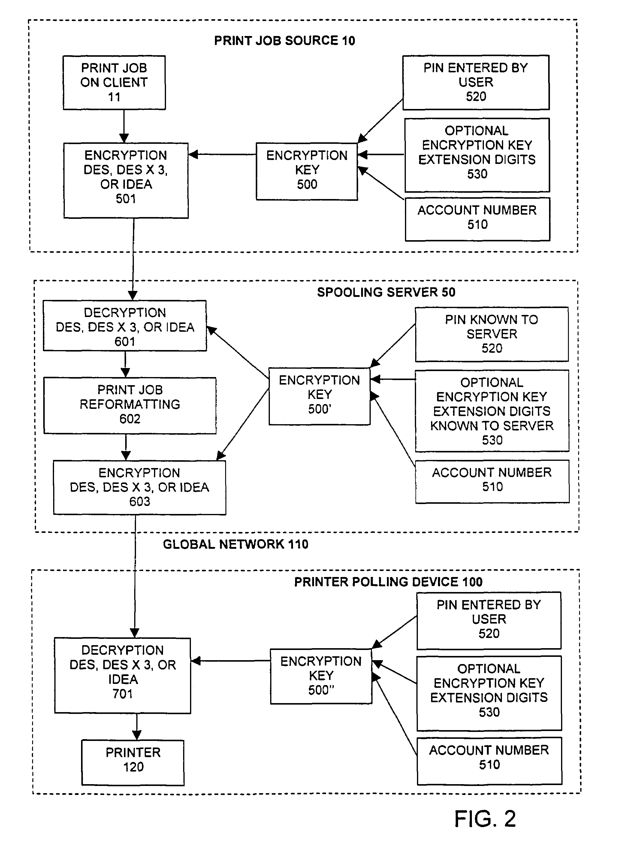Spooling server apparatus and methods for receiving, storing, and forwarding a print job over a network