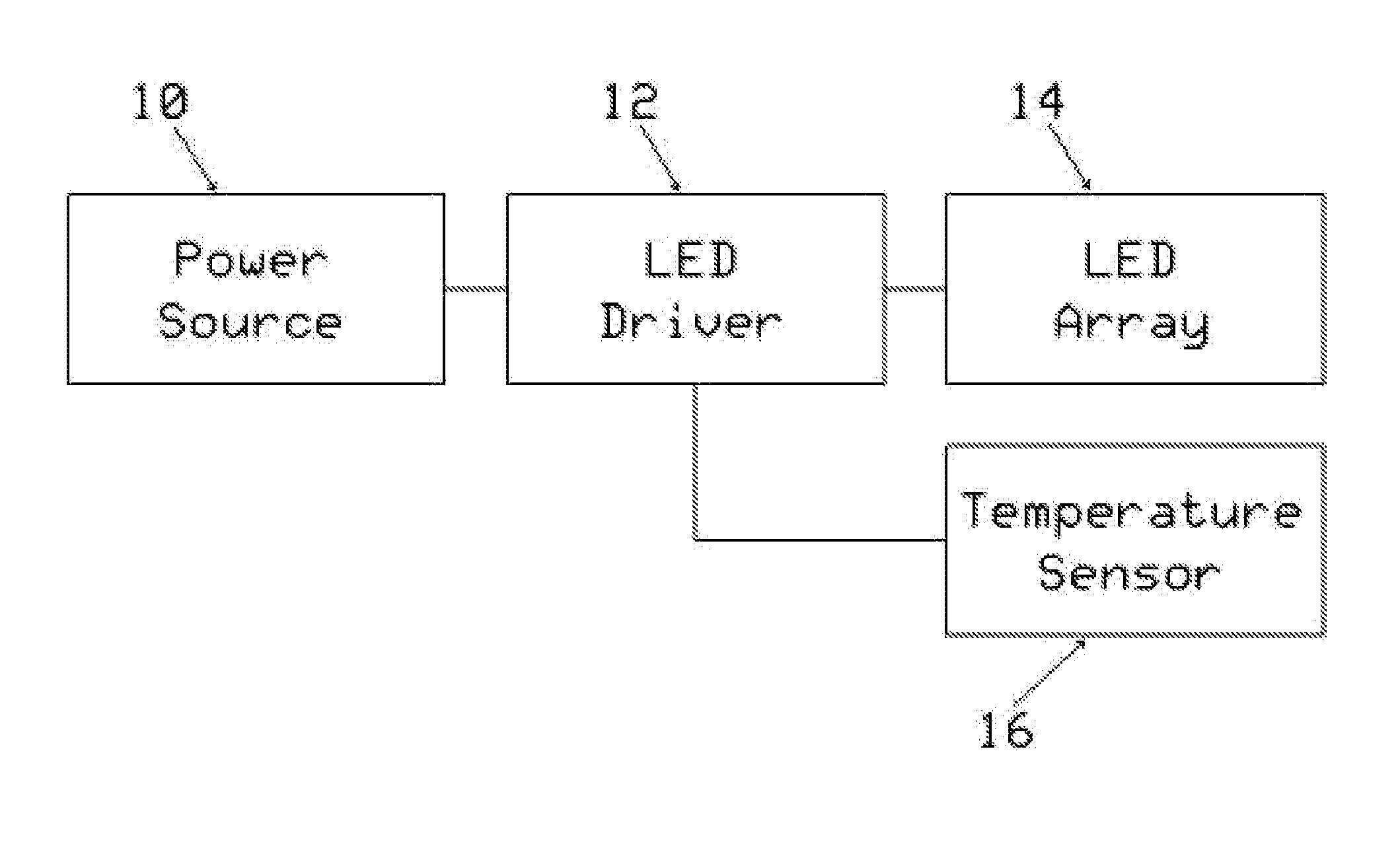 Constant temperature LED driver circuit