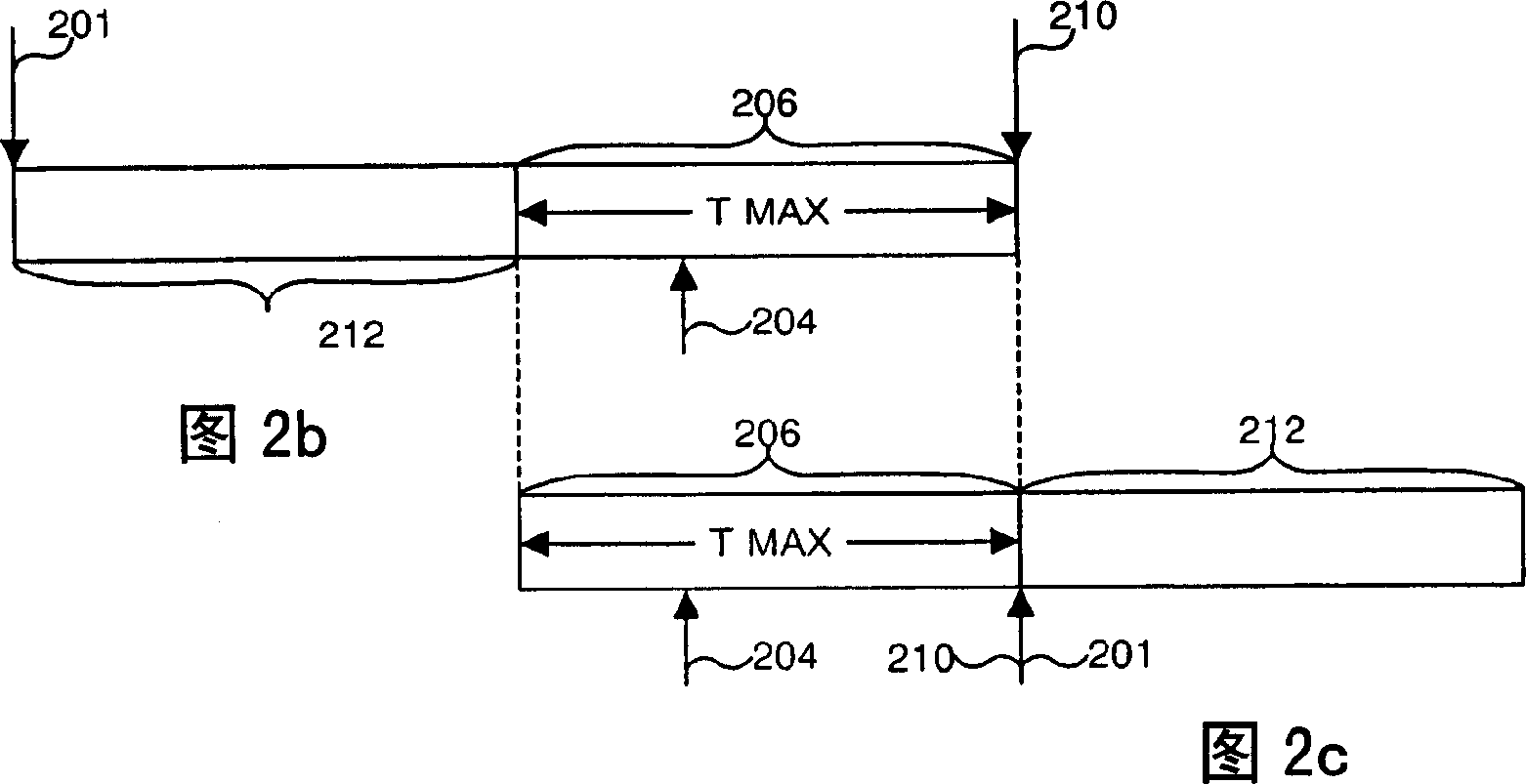 Device and method for delayed reading of digital video data