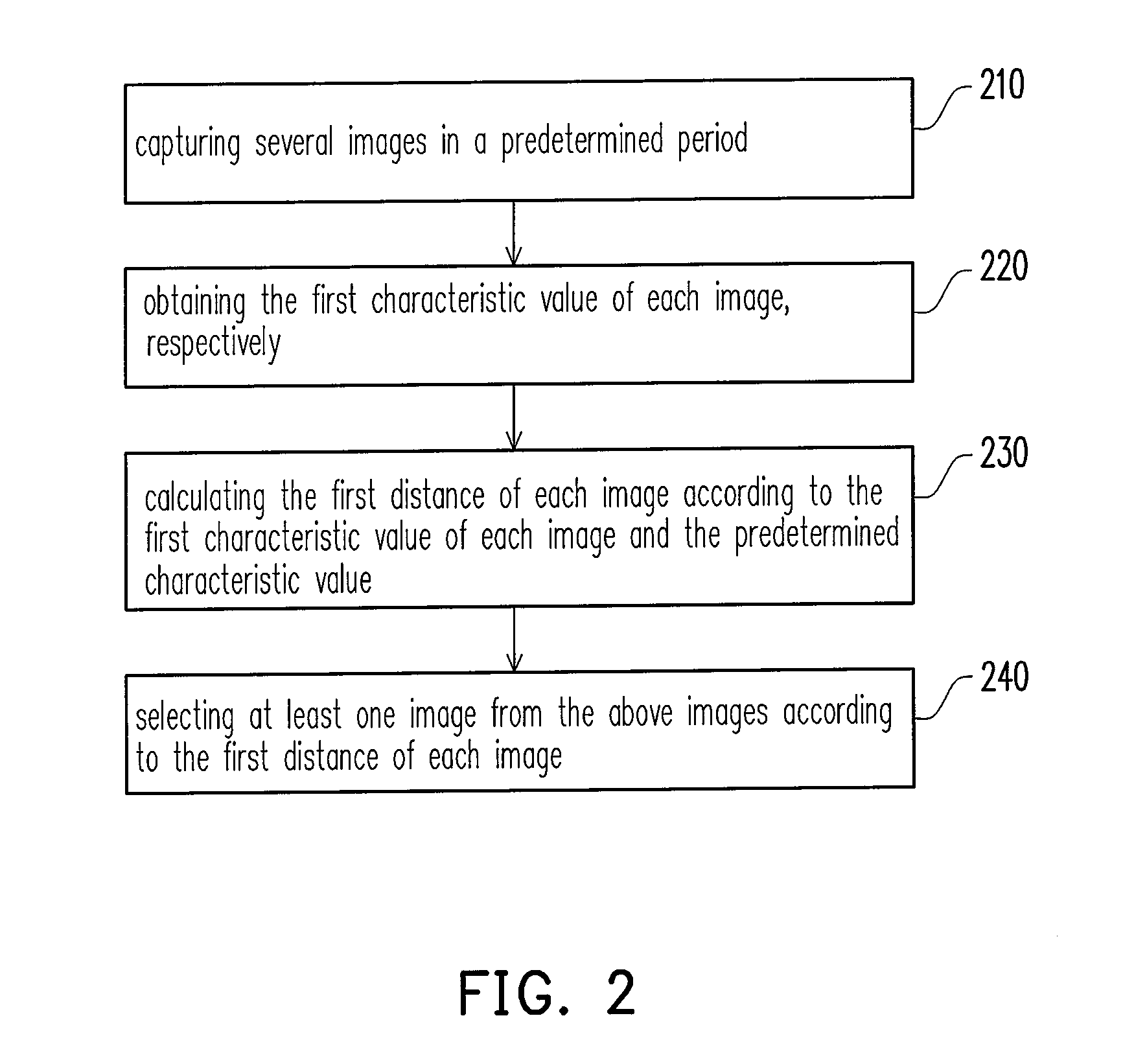 Method for image auto-selection and computer system thereof