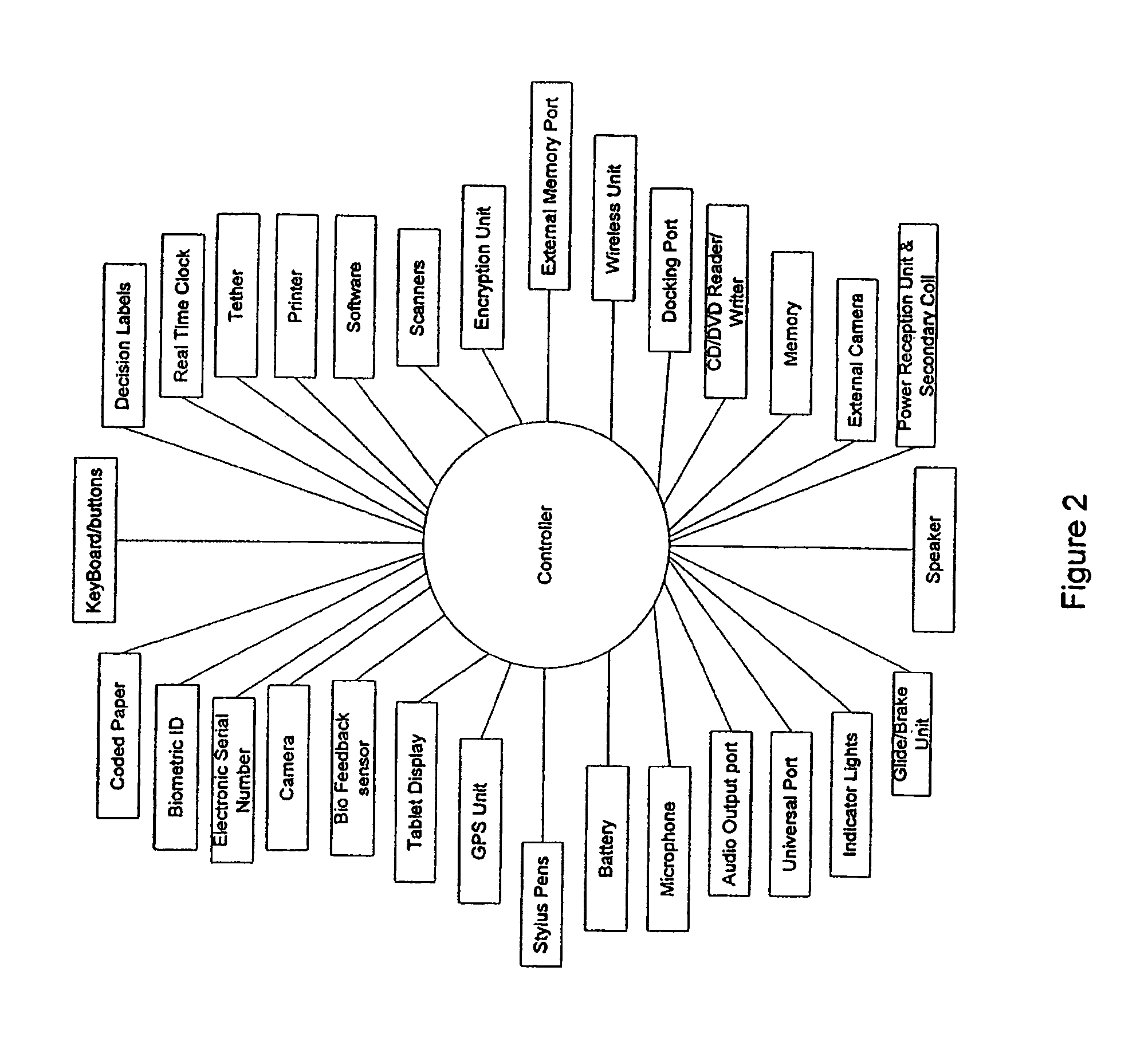 Transaction automation and archival system using electronic contract disclosure units