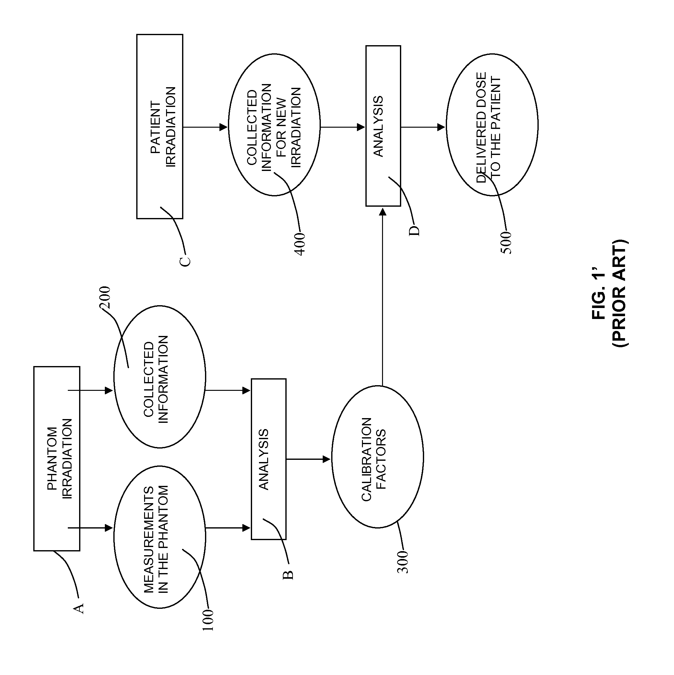 Device And Method For 3D Dose Tracking In Radiation Therapy