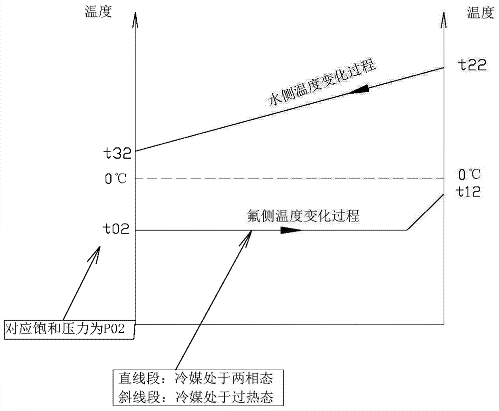 Anti-freezing method and device for water chilling unit of air conditioning unit