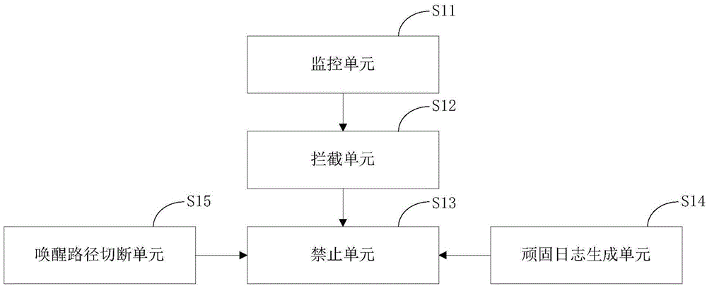 Method and device for preventing self-starting of application