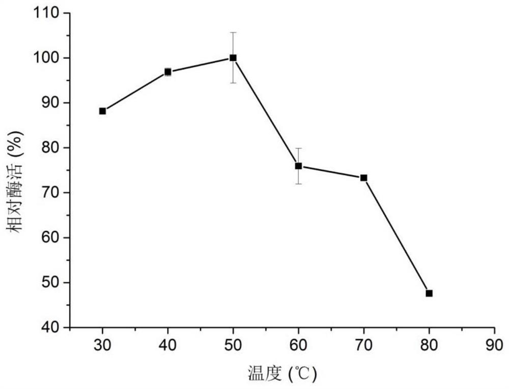 A kind of chitosanase and its application in the preparation of chitosan oligosaccharide