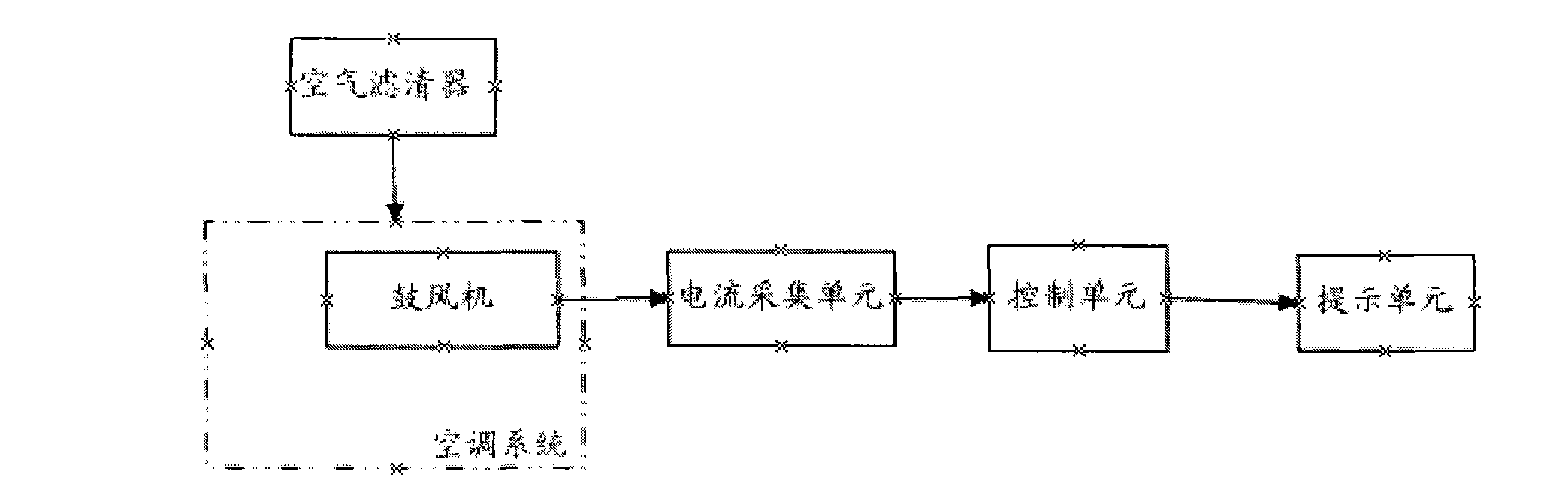 Vehicle air conditioner filter replacement prompting method, device, air-conditioning system and vehicle