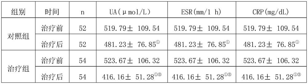 Traditional Chinese medicine composition for gouty arthritis and preparation method thereof