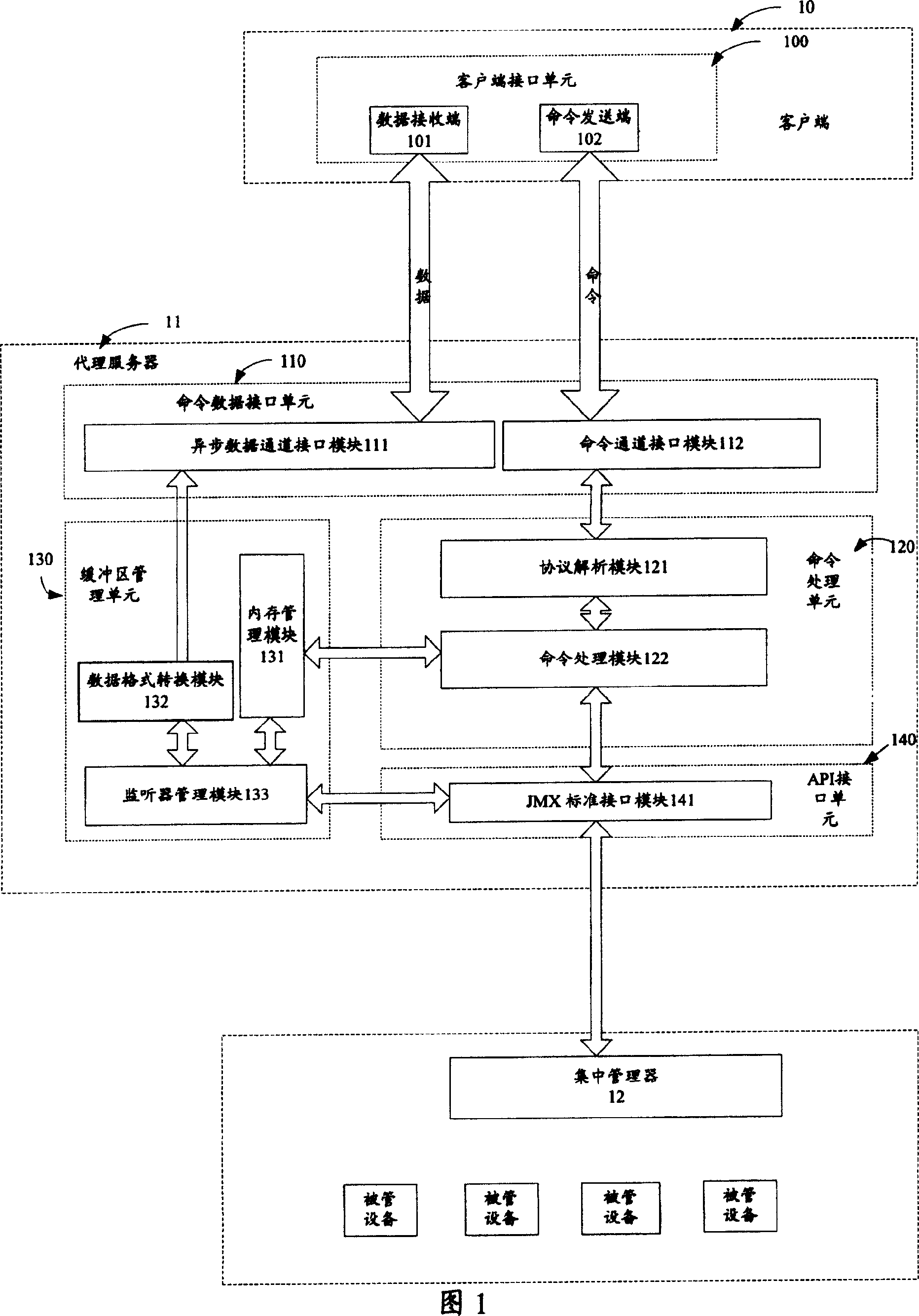 A proxy server system and method for realizing proxy communication thereof