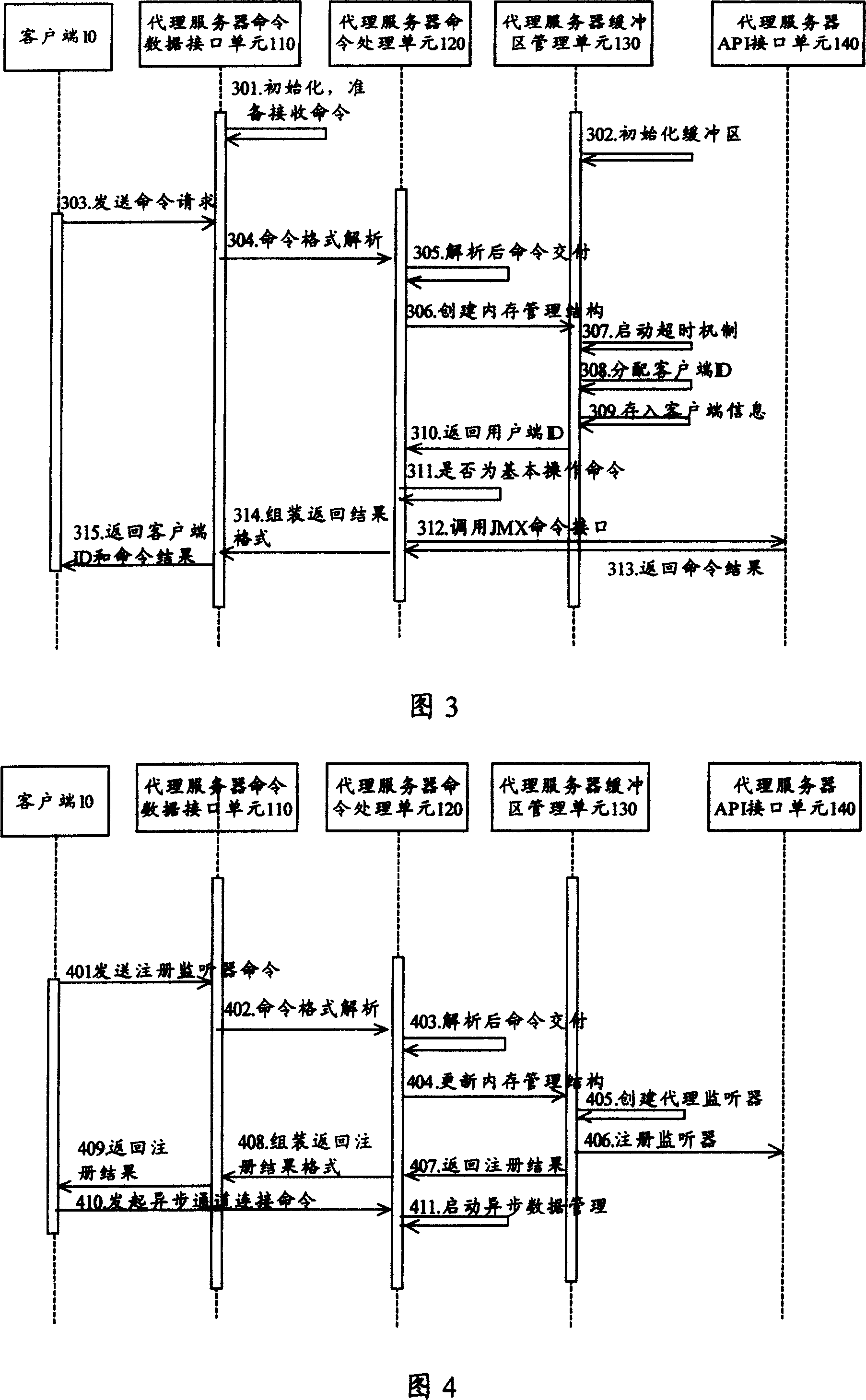 A proxy server system and method for realizing proxy communication thereof