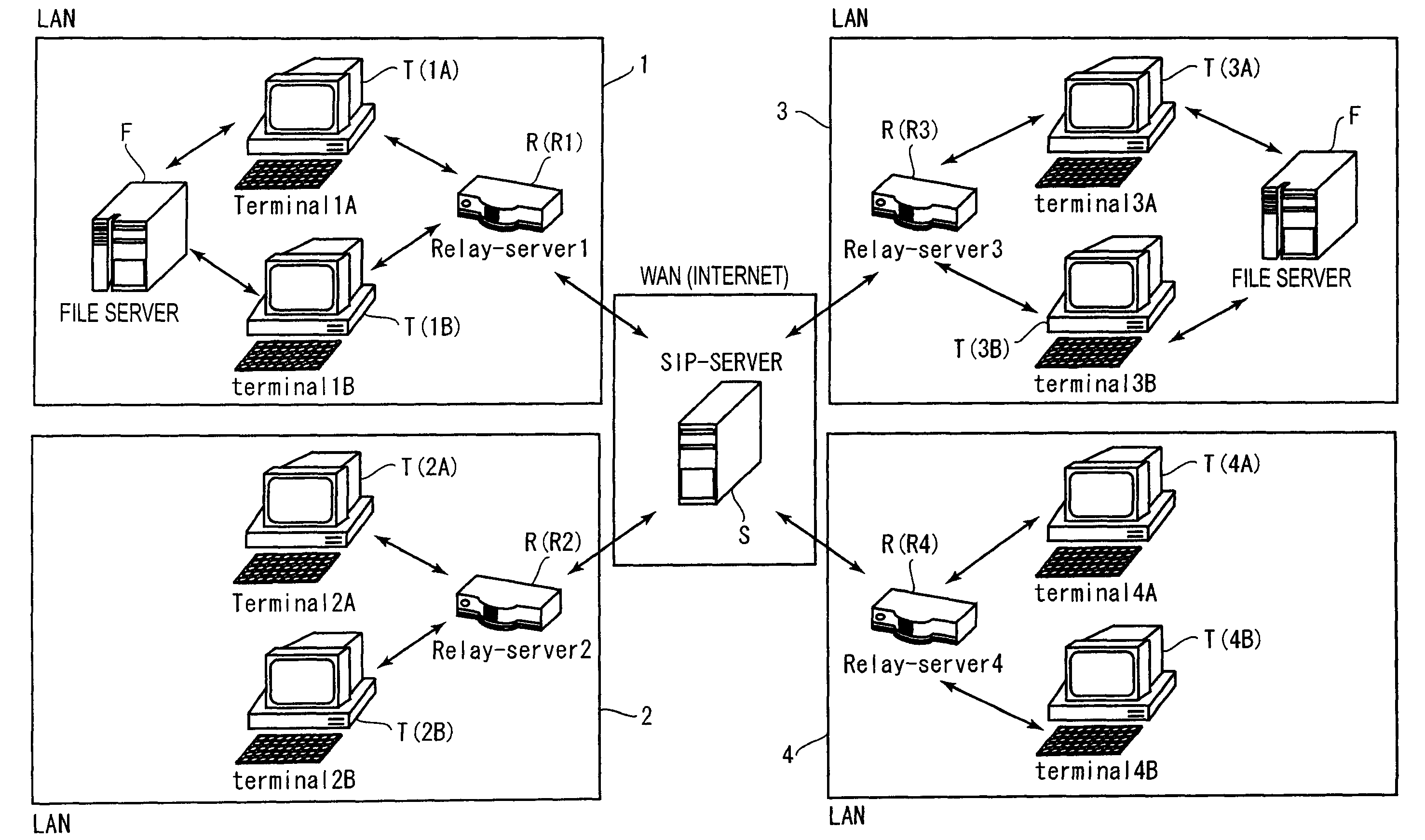 Relay server and relay communication system arranged to share resources between networks