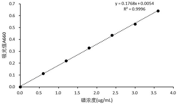 A method for measuring the amount of bacteria in sodium alginate microcapsules