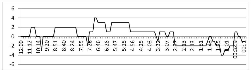 Live broadcast method based on difference-time function algorithm, live match broadcast terminal, electronic equipment and computer readable storage medium