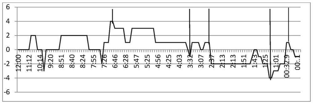 Live broadcast method based on difference-time function algorithm, live match broadcast terminal, electronic equipment and computer readable storage medium