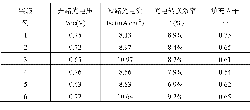 Method for preparing modified titanium dioxide nanotube dye-sensitized photoanode thin film