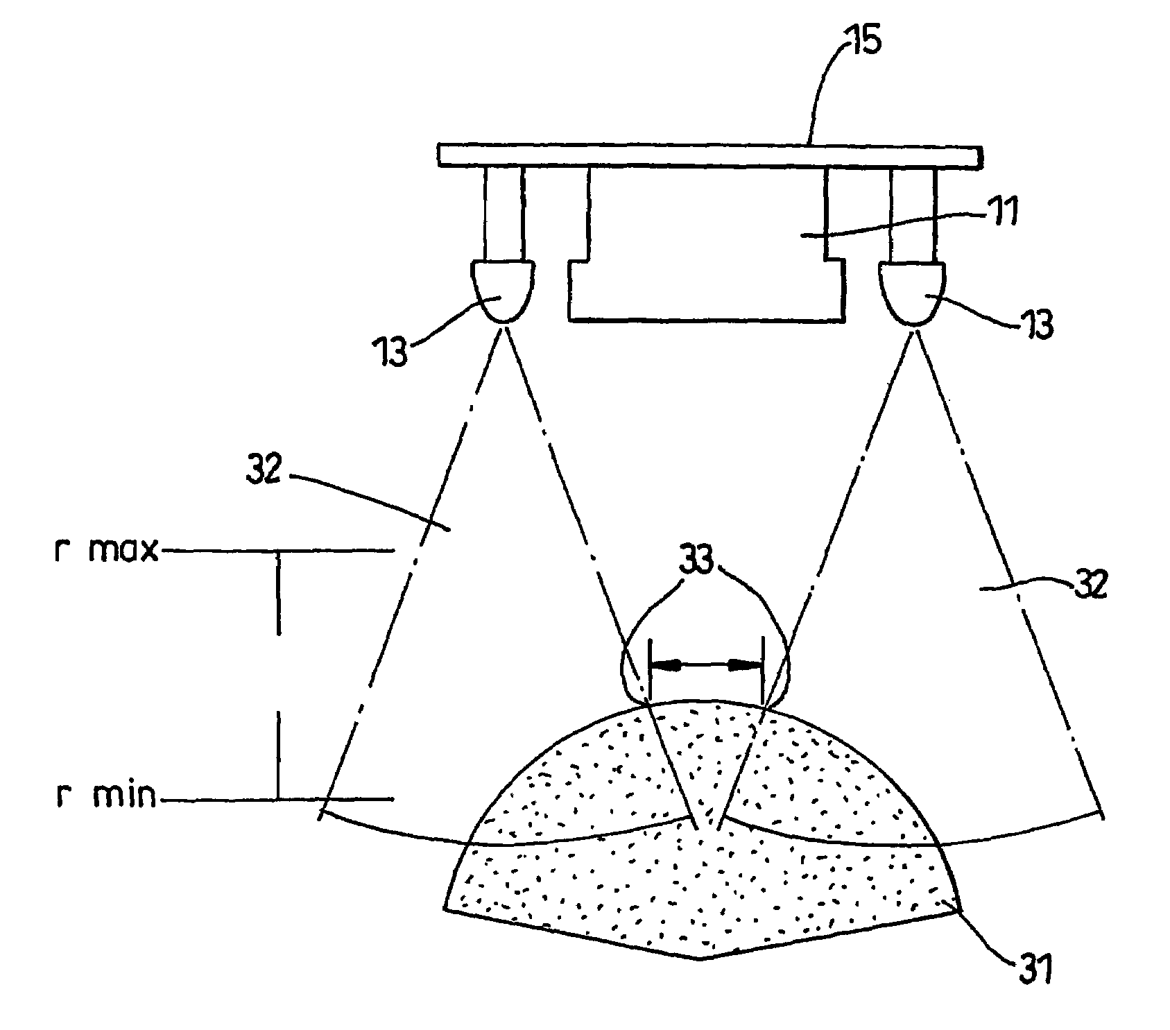 Pupilometer