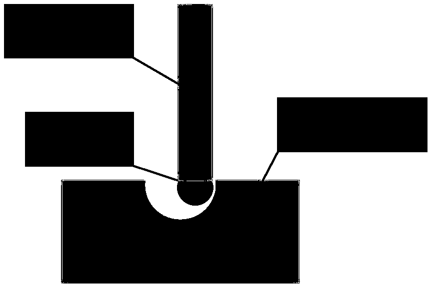 A method of using liquid metal electric discharge machining spherical die