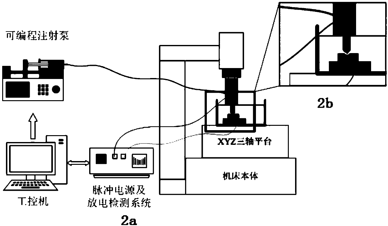 A method of using liquid metal electric discharge machining spherical die