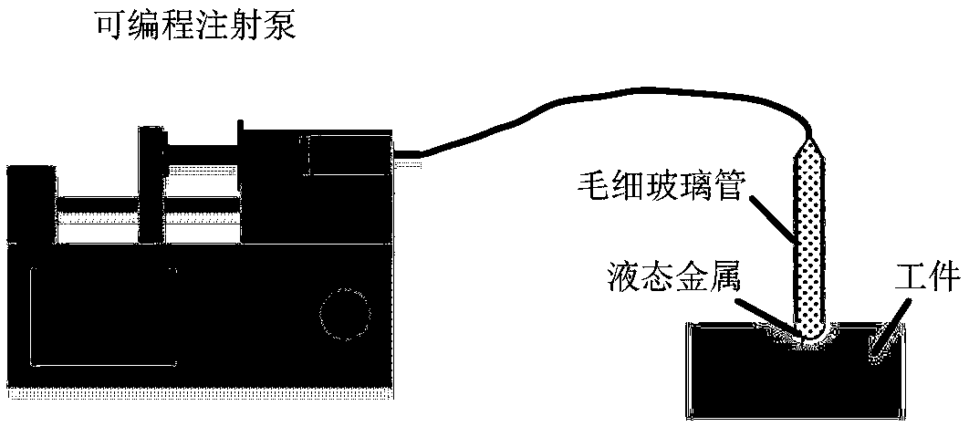 A method of using liquid metal electric discharge machining spherical die