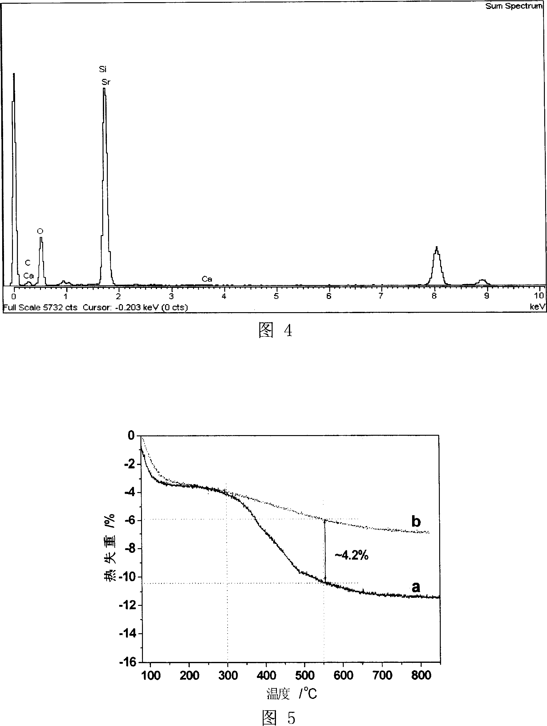 Hollow silicon gel nano powder material and its preparation method