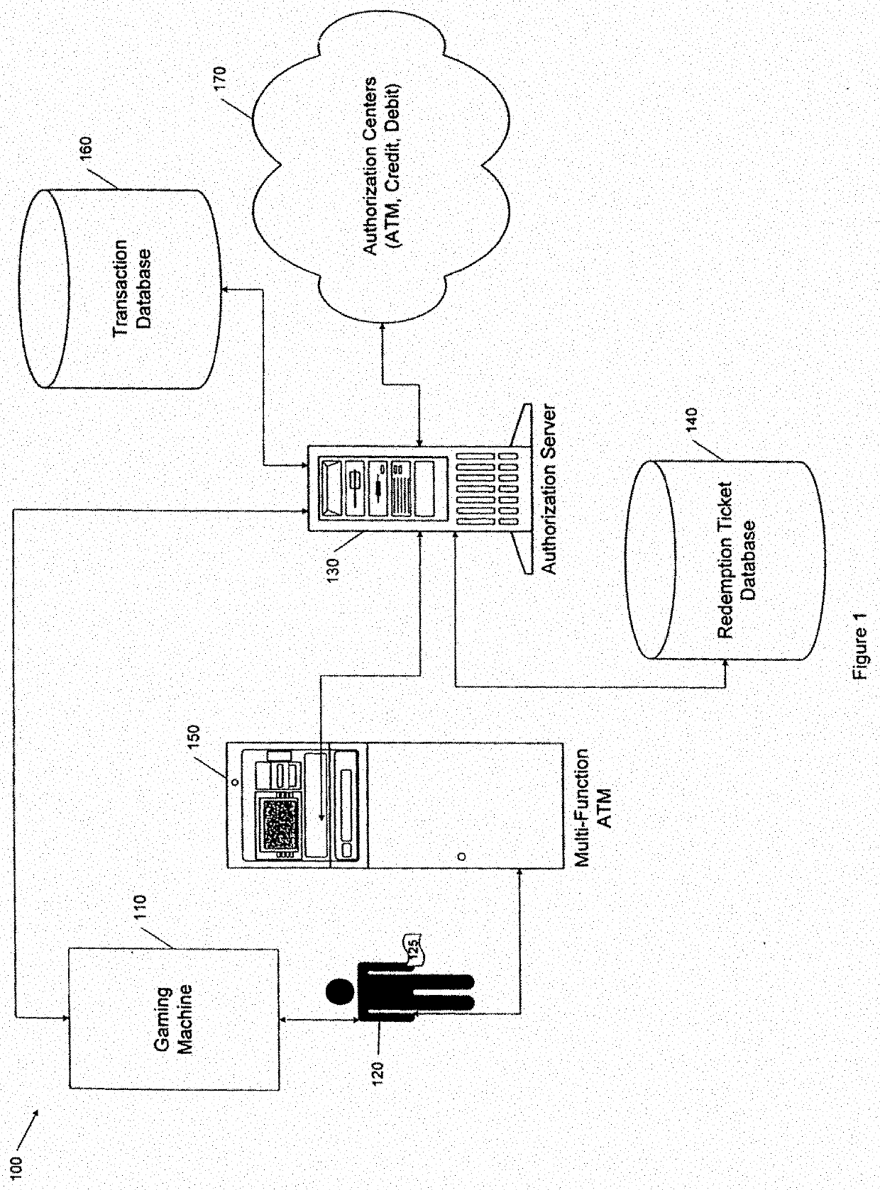 System and method for redeeming cashless gaming tickets to bank accounts via multi-function ATM