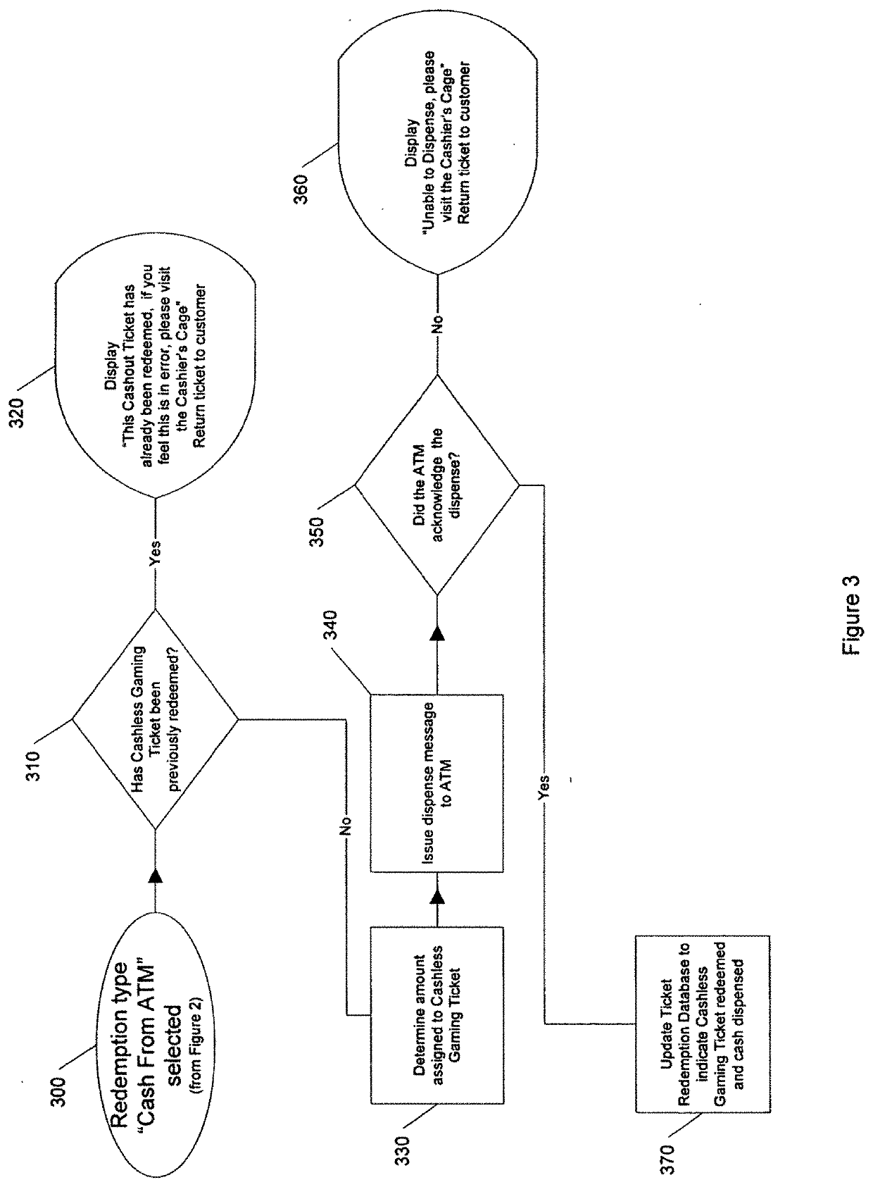 System and method for redeeming cashless gaming tickets to bank accounts via multi-function ATM