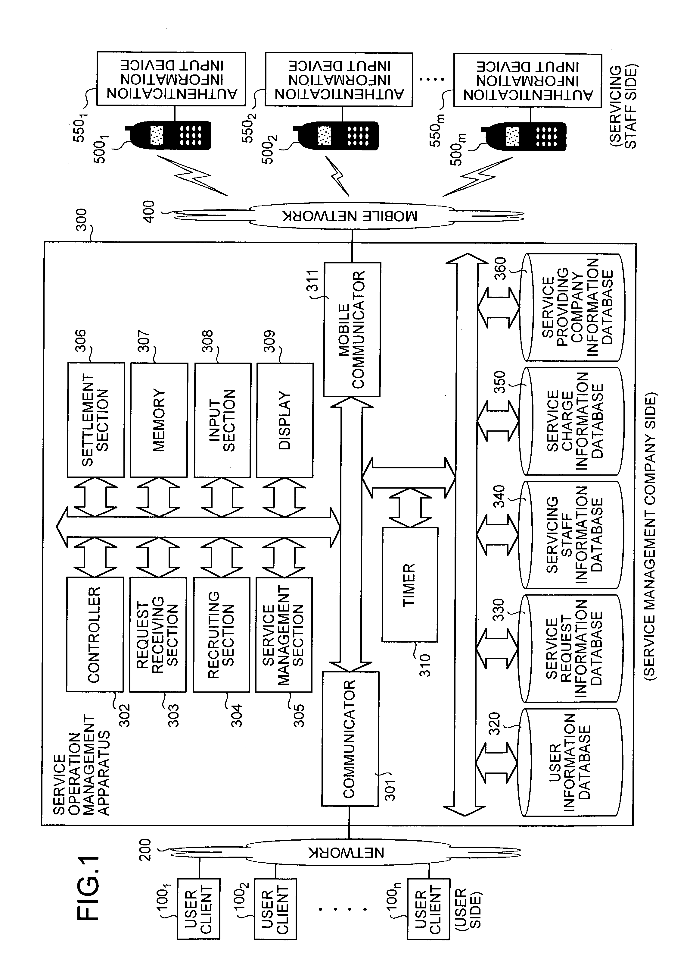 Method of and apparatus for service operation management, and computer product